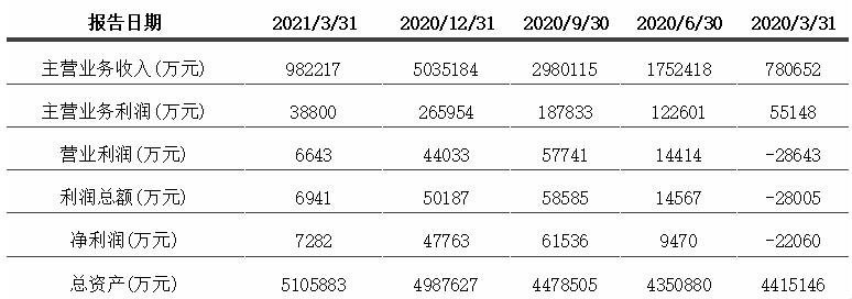最高增长7724%！康佳、闻泰、士兰微、华润微“成绩单”有哪些亮点？
