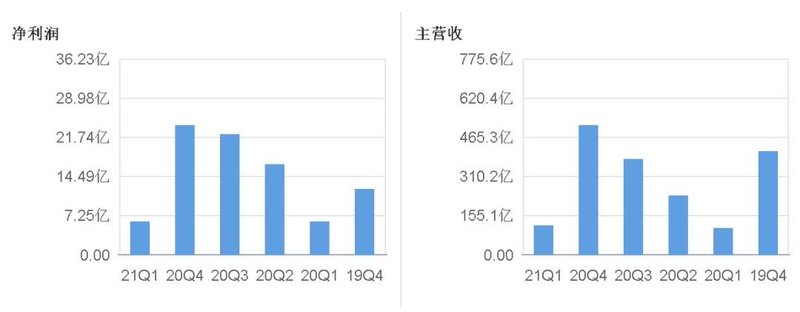 最高增长7724%！康佳、闻泰、士兰微、华润微“成绩单”有哪些亮点？