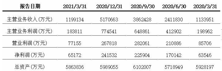 最高增长7724%！康佳、闻泰、士兰微、华润微“成绩单”有哪些亮点？