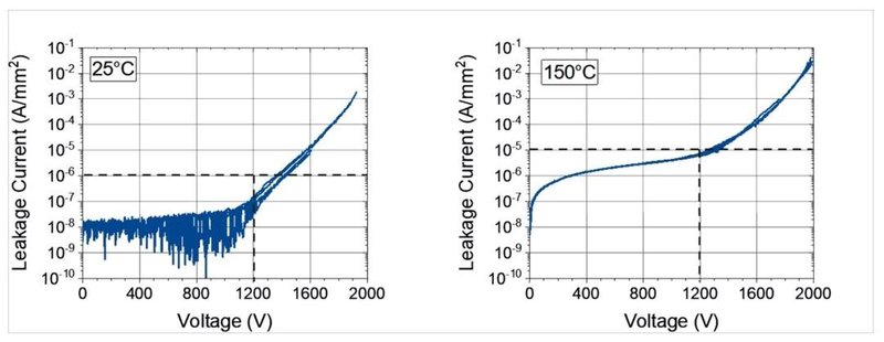 Imec和Aixtron为GaN进入SiC高电压领域铺平道路