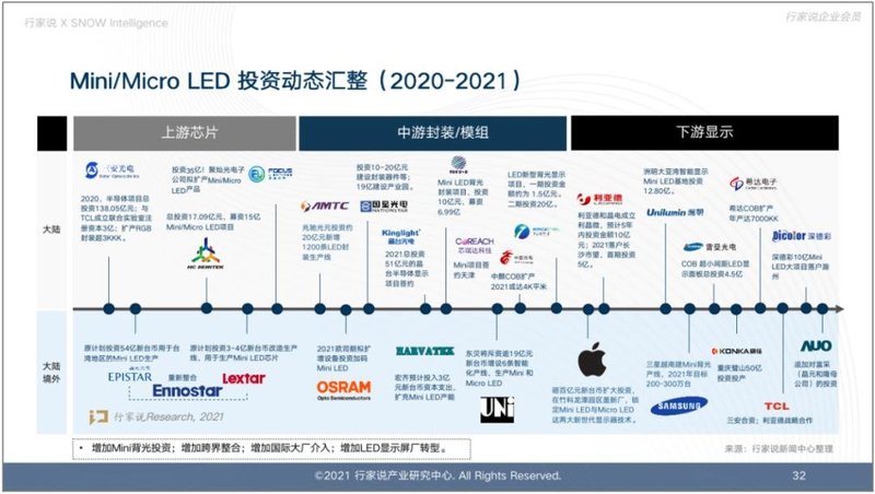 ASM太平洋助力Mini/MicroLED放量！新激光技术如何实现良率产能双兼顾？