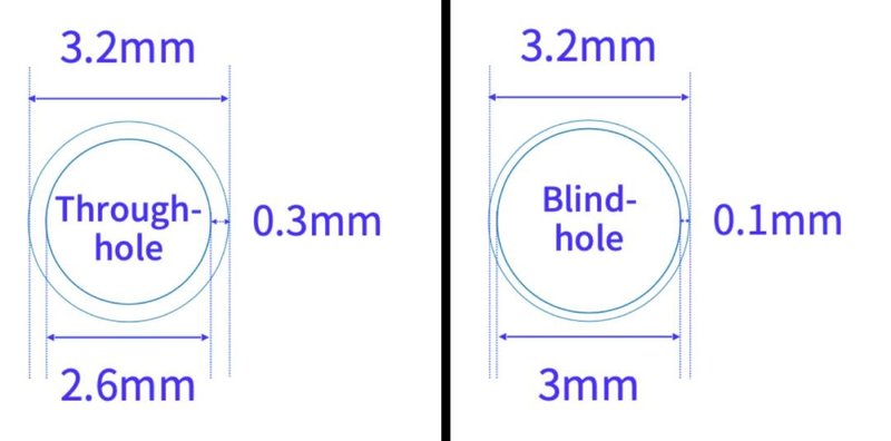 京东方、天马、维信诺、三星显示、LGD、AUO等携新技术及产品亮相SID