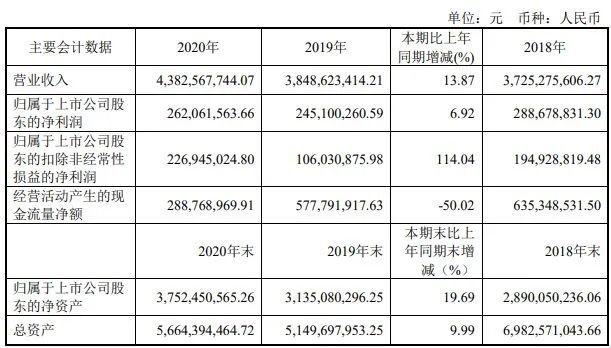 20家LED上市公司年报盘点，营收、净利润哪家强？