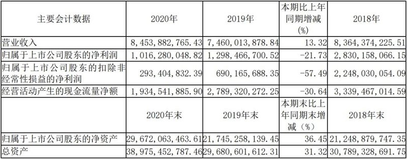 20家LED上市公司年报盘点，营收、净利润哪家强？