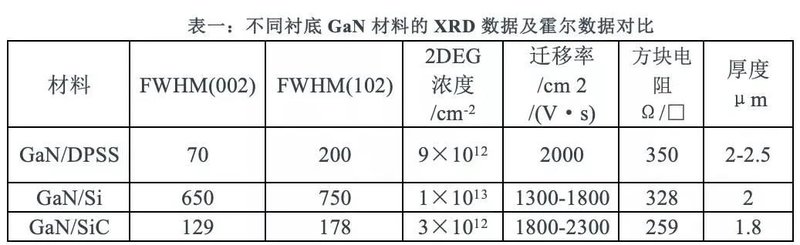 融资1个亿！20万片的氮化镓项目4季度投产