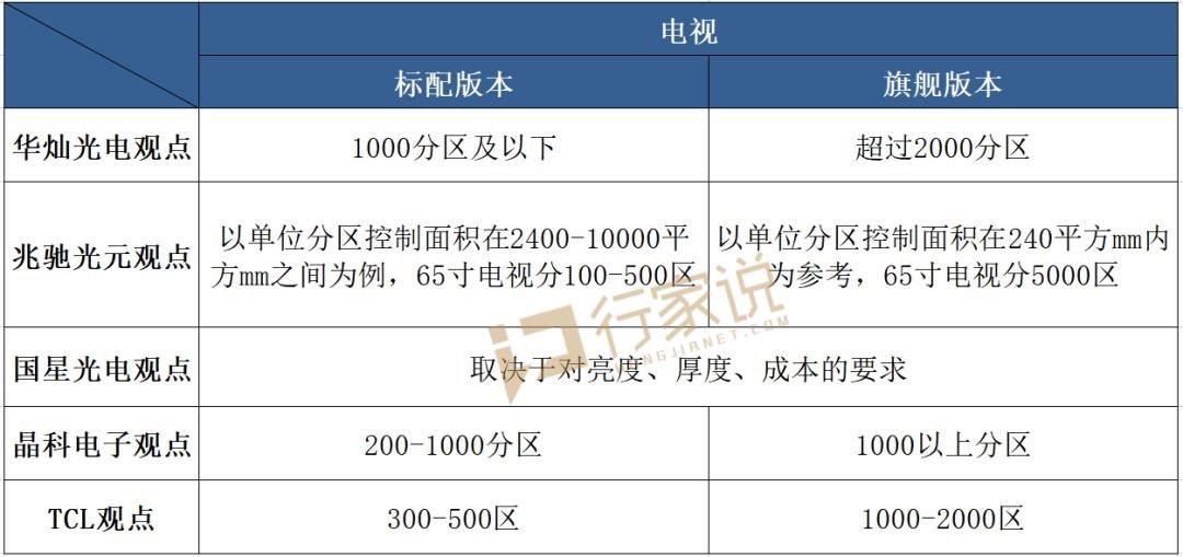行家说