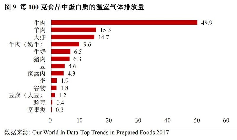 碳中和给农业、植物工厂带来的机遇和挑战