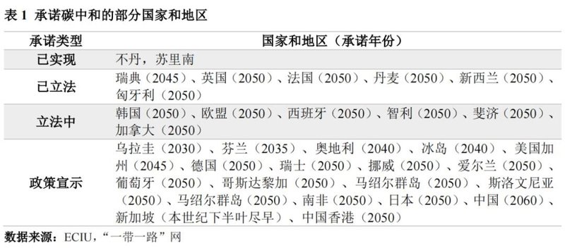 碳中和给农业、植物工厂带来的机遇和挑战