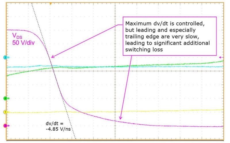 电机驱动中氮化镓技术的应用前景
