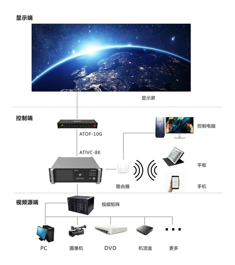 奥拓电子：持续推动5G+8K超高清视频技术进步