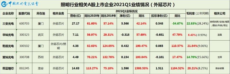 经济“K”字形复苏，中国照明相关行业产品价格与业绩齐飞？