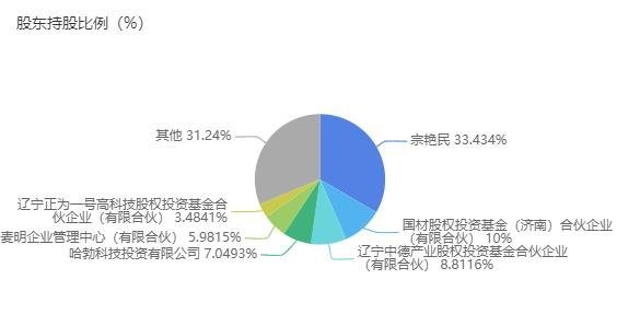 碳化硅第一股？山东天岳上市辅导最终报告公布