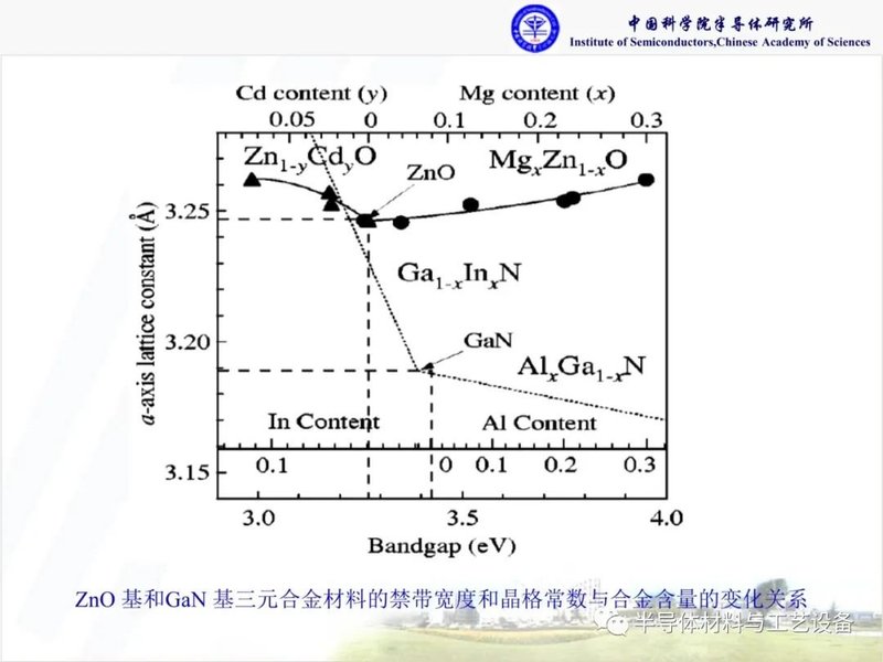 什么是化合物半导体材料？
