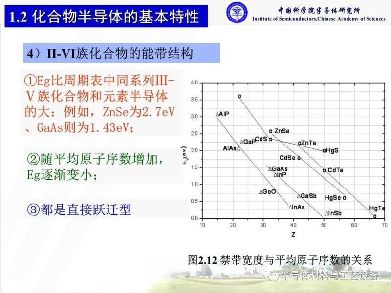 什么是化合物半导体材料？