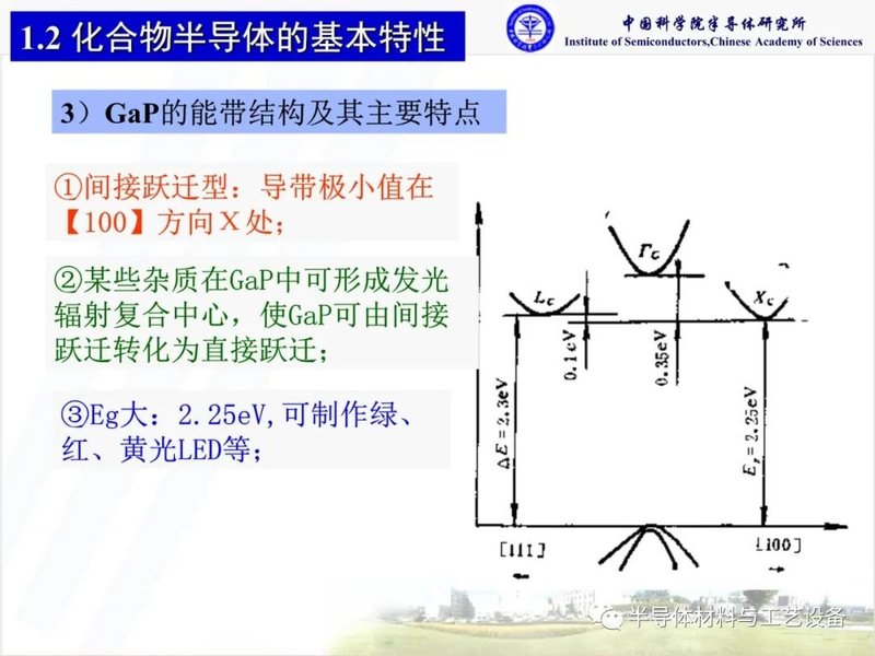 什么是化合物半导体材料？
