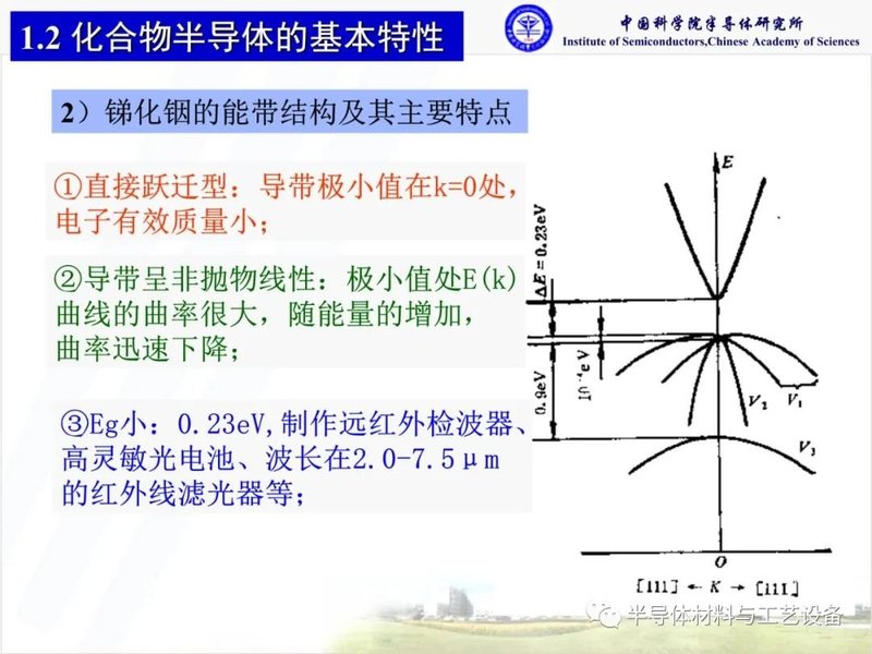 什么是化合物半导体材料？