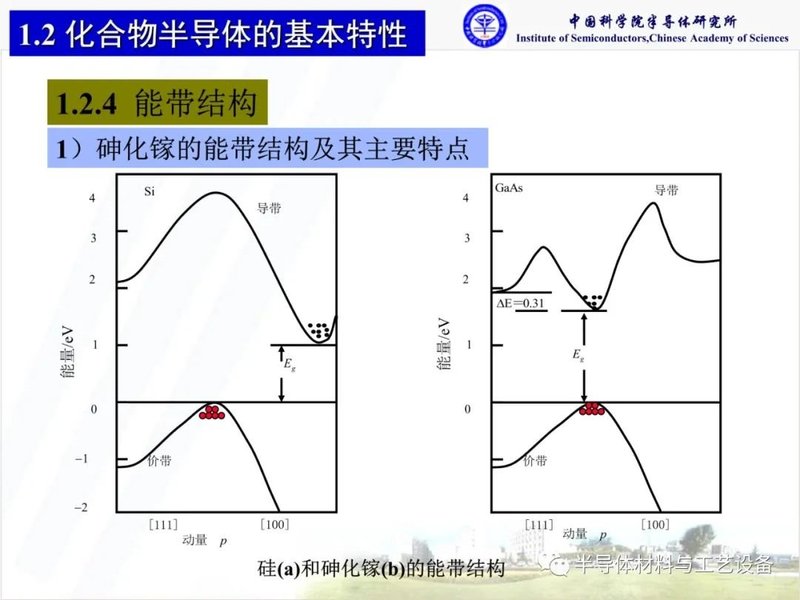 什么是化合物半导体材料？