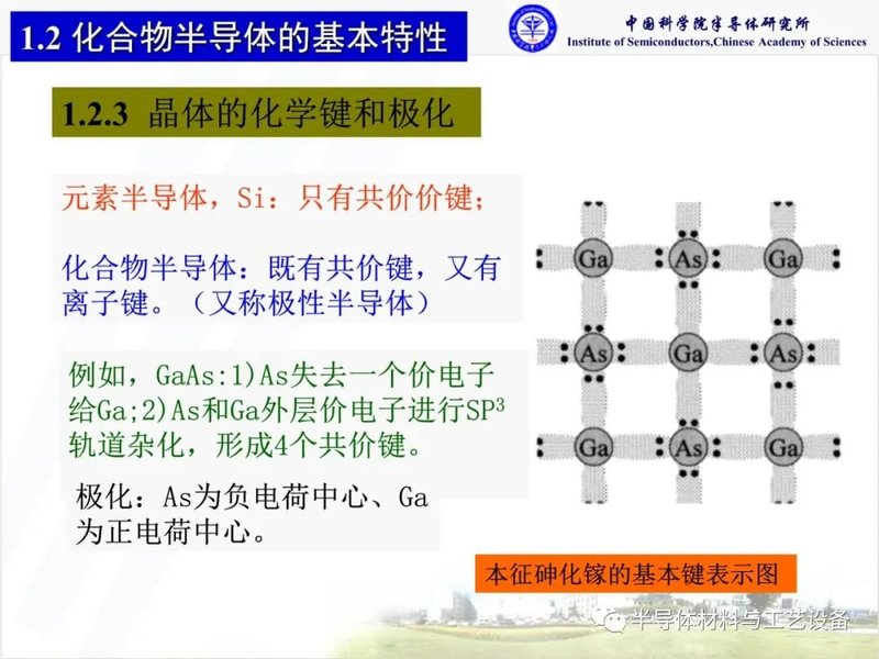 什么是化合物半导体材料？