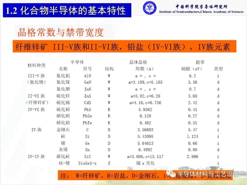 什么是化合物半导体材料？