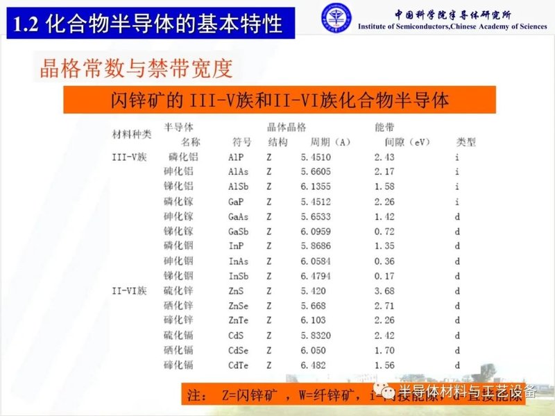 什么是化合物半导体材料？