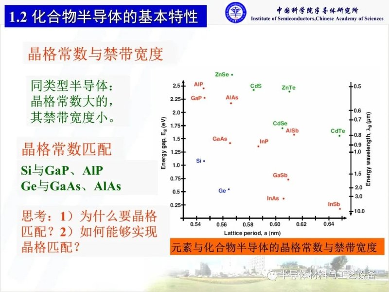 什么是化合物半导体材料？