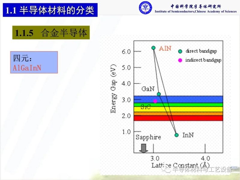 什么是化合物半导体材料？