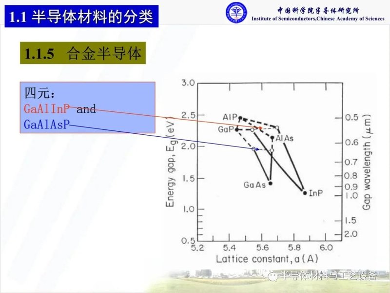 什么是化合物半导体材料？