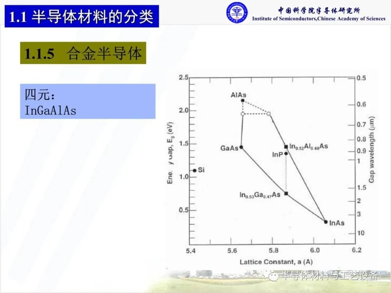 什么是化合物半导体材料？