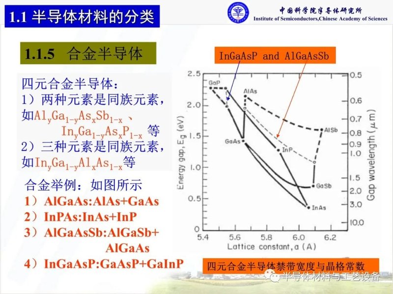 什么是化合物半导体材料？