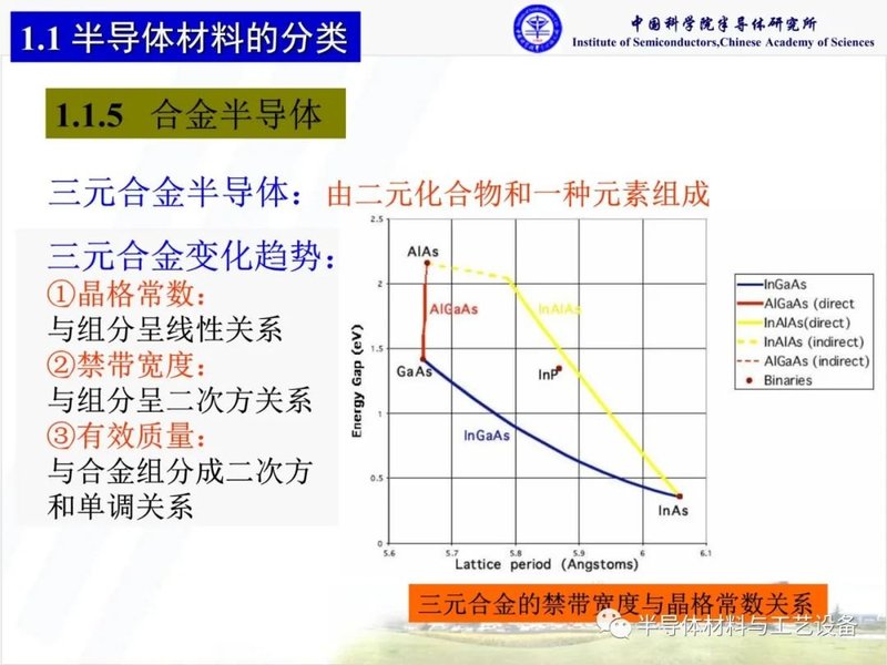 什么是化合物半导体材料？