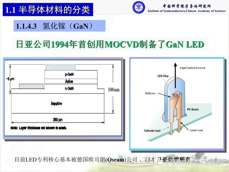 什么是化合物半导体材料？