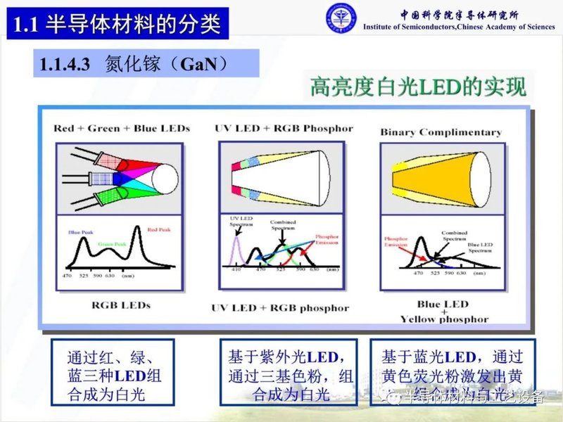 什么是化合物半导体材料？