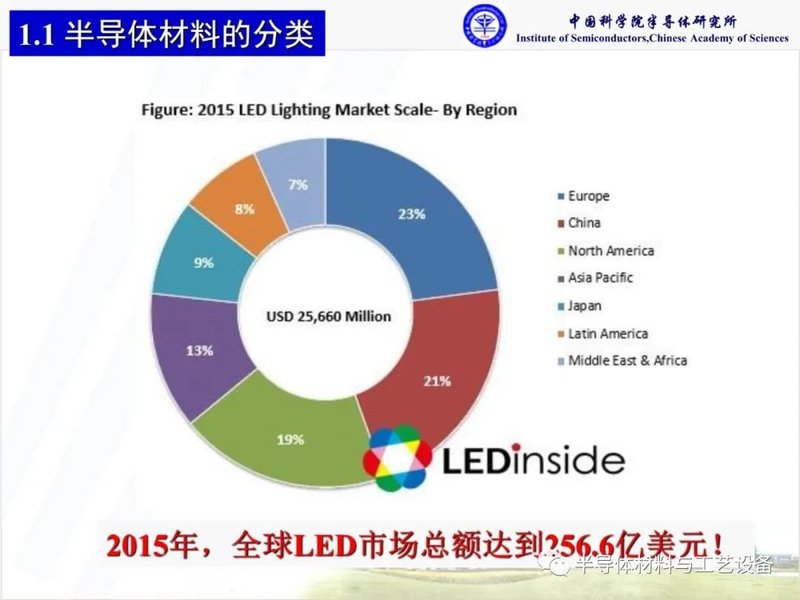 什么是化合物半导体材料？