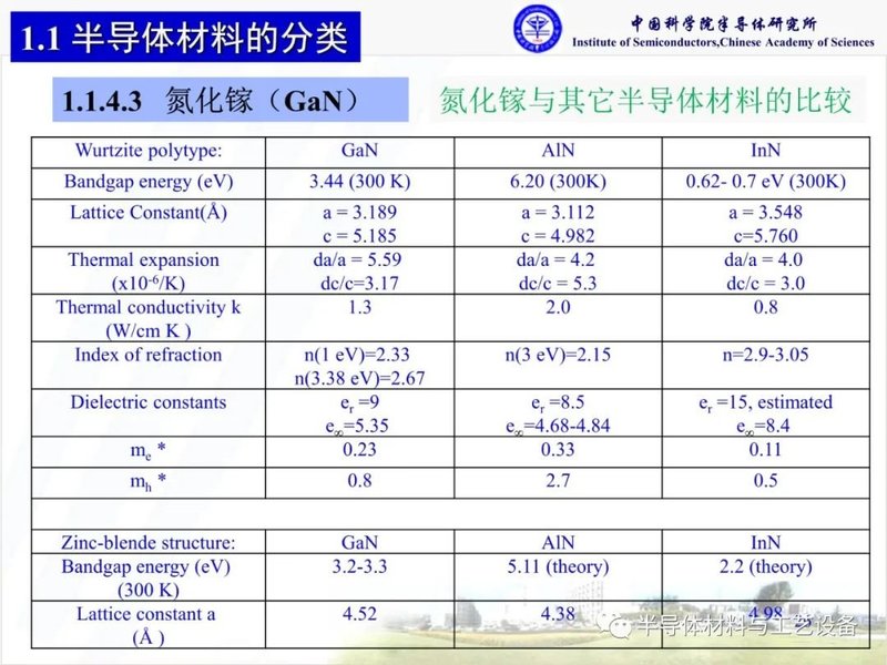 什么是化合物半导体材料？