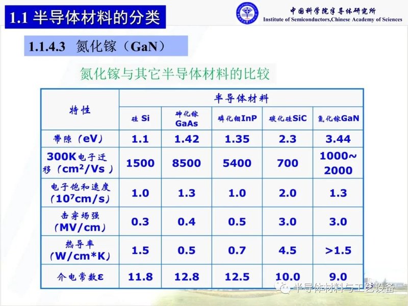 什么是化合物半导体材料？