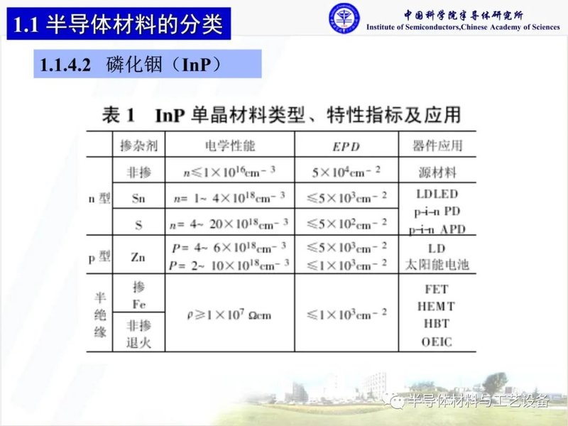 什么是化合物半导体材料？