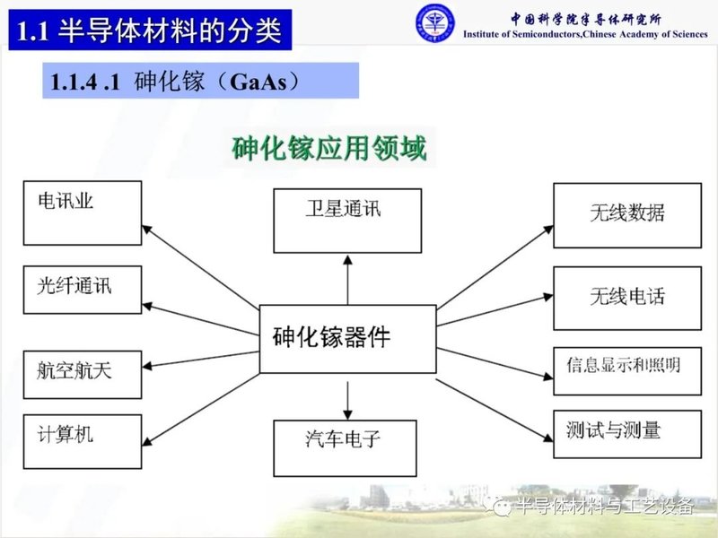 什么是化合物半导体材料？