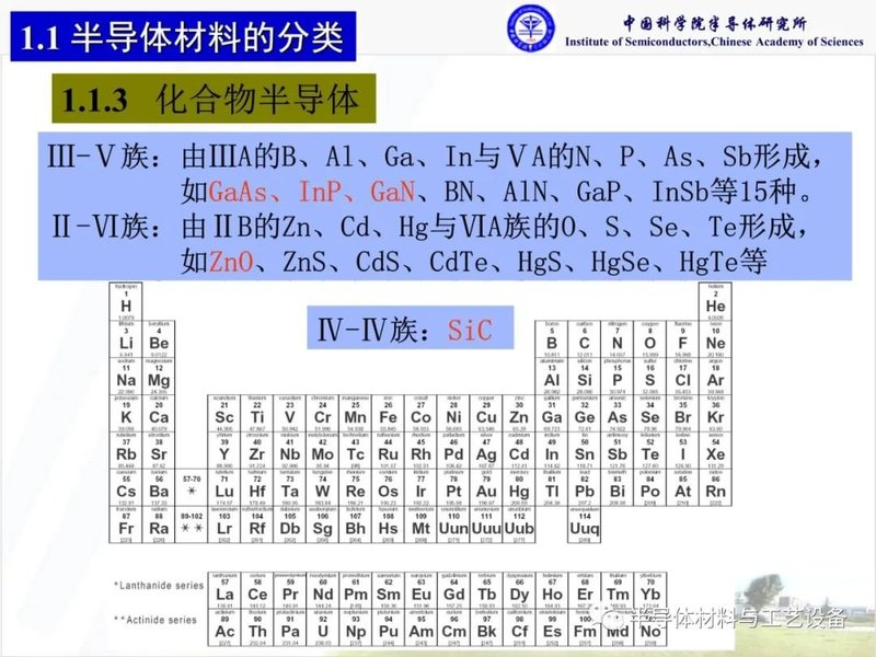 什么是化合物半导体材料？