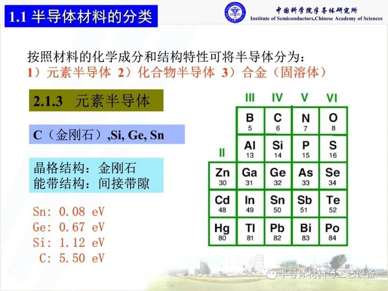 什么是化合物半导体材料？