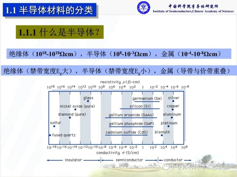 什么是化合物半导体材料？