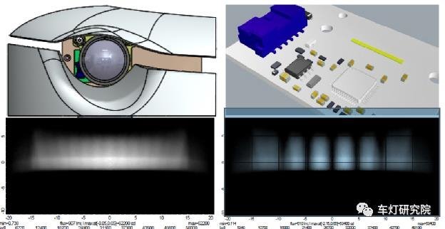 车灯核心技术报告|车灯LED光源