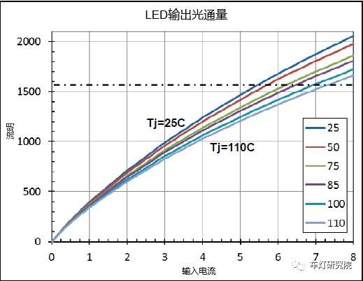 车灯核心技术报告|车灯LED光源