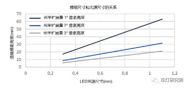车灯核心技术报告|车灯LED光源
