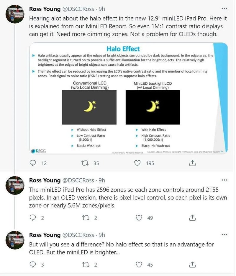 DSCC:苹果需要增加miniLED局部调光区来减少光晕效应
