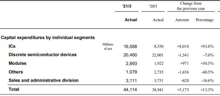 罗姆大目标：全球碳化硅市占率30%！底气来自哪里？