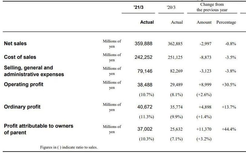 罗姆大目标：全球碳化硅市占率30%！底气来自哪里？
