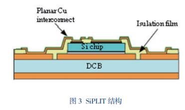 碳化硅（SiC）芯片封装工艺中有哪些“难念的经”？