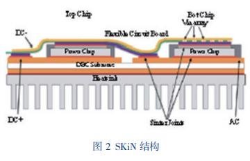 碳化硅（SiC）芯片封装工艺中有哪些“难念的经”？
