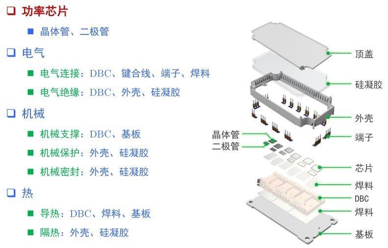 碳化硅（SiC）芯片封装工艺中有哪些“难念的经”？