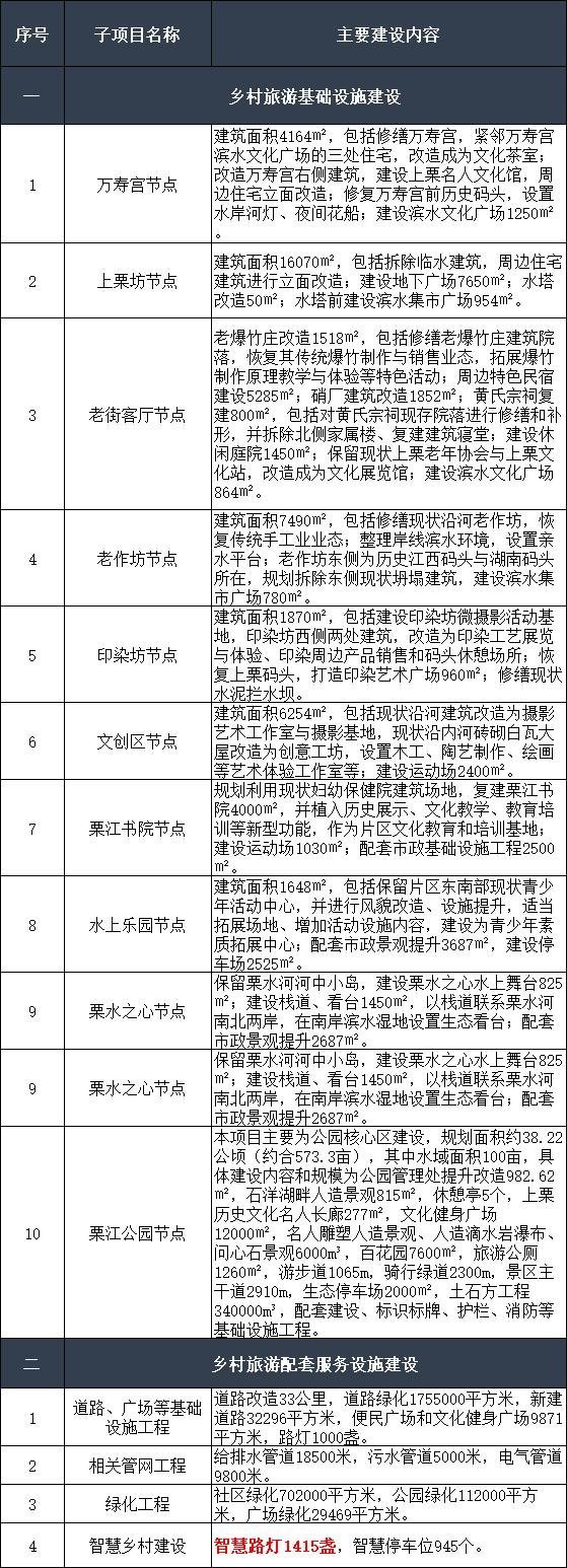 超11.4亿！江西、河南及广州大型智慧灯杆项目公开招标
